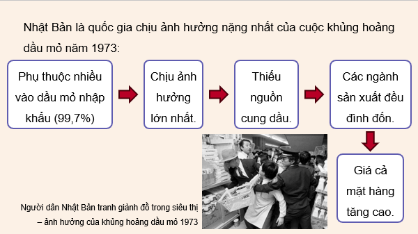 Giáo án điện tử Chuyên đề Sử 12 Cánh diều Nhật Bản từ năm 1973 đến nay | PPT Chuyên đề Lịch sử 12