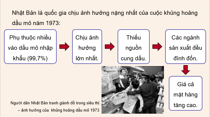 Giáo án điện tử Chuyên đề Sử 12 Chân trời sáng tạo Nhật Bản từ năm 1973 đến nay | PPT Chuyên đề Lịch sử 12