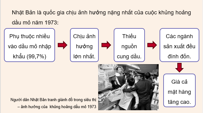 Giáo án điện tử Chuyên đề Sử 12 Kết nối tri thức Nhật Bản từ năm 1973 đến nay | PPT Chuyên đề Lịch sử 12