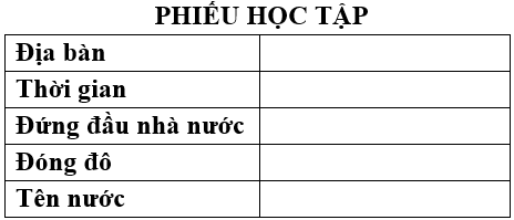 Giáo án Lịch Sử 6 Bài 12: Nước Văn Lang (mới, chuẩn nhất)