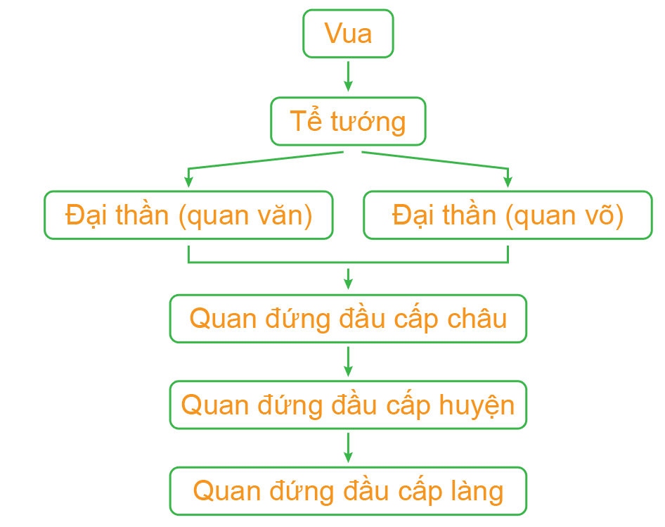 Giáo án Lịch Sử 6 Cánh diều Bài 18: Vương quốc Chăm-Pa | Giáo án Lịch Sử 6 Cánh diề