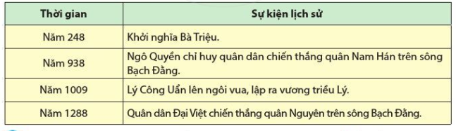 Giáo án Lịch Sử 6 Cánh diều Bài 2: Thời gian trong lịch sử?