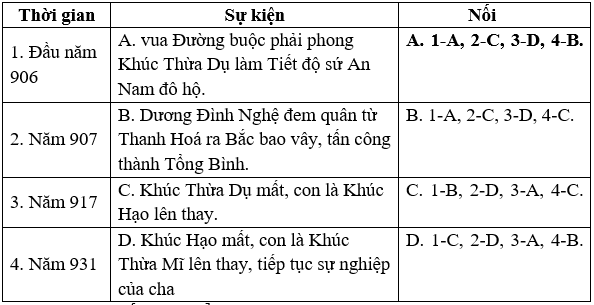 Giáo án Lịch Sử 6 Bài 26: Cuộc đấu tranh giành quyền tự chủ của họ Khúc, họ Dương (mới, chuẩn nhất)