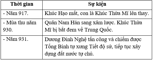 Giáo án Lịch Sử 6 Bài 26: Cuộc đấu tranh giành quyền tự chủ của họ Khúc, họ Dương (mới, chuẩn nhất)