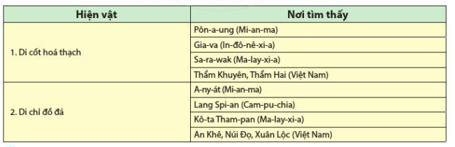 Giáo án Lịch Sử 6 Cánh diều Bài 3: Nguồn gốc loài người