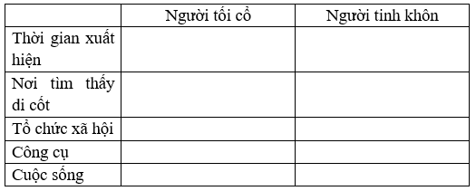 Giáo án Lịch Sử 6 Bài 3: Xã hội nguyên thủy (mới, chuẩn nhất)