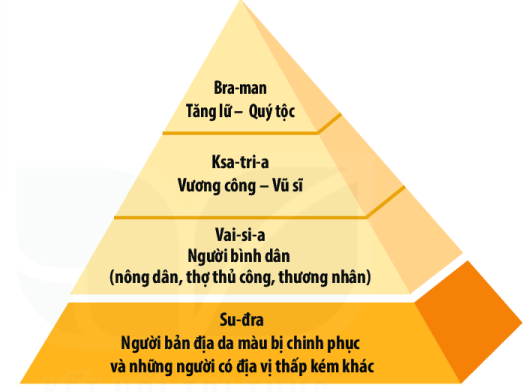 Giáo án Lịch Sử 6 Kết nối tri thức Bài 8: Ấn Độ cổ đại (ảnh 1)