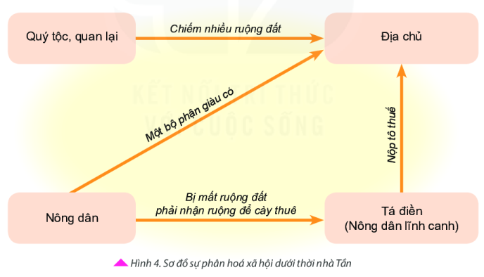 Giáo án Lịch Sử 6 Kết nối tri thức Bài 9: Trung Quốc từ thời cổ đại đến thế kỉ VII (ảnh 1)