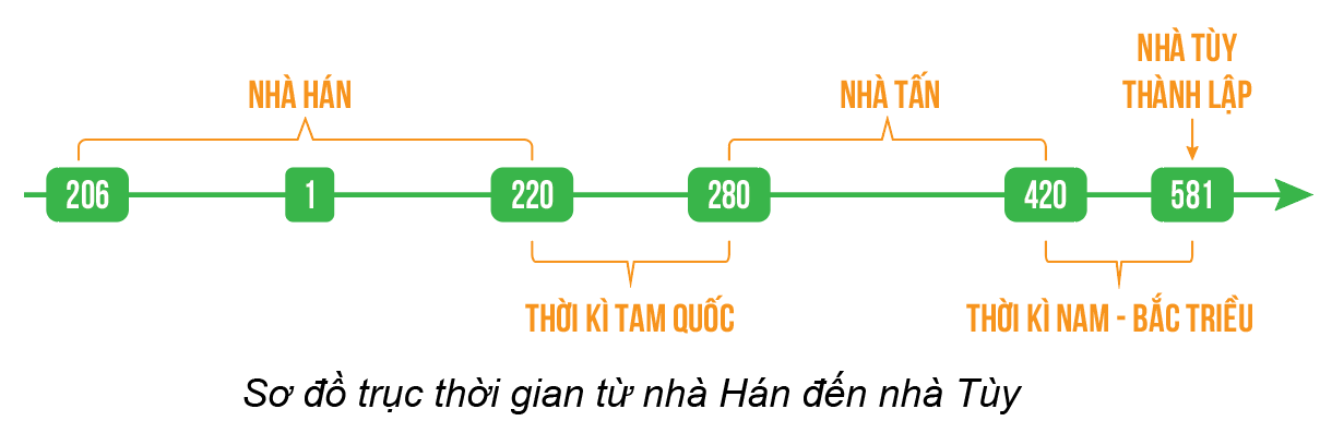 Giáo án Lịch Sử 6 Kết nối tri thức Bài 9: Trung Quốc từ thời cổ đại đến thế kỉ VII (ảnh 1)