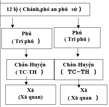 Giáo án Lịch Sử 7 Bài 9 phần 1: Nước Đại Cồ Việt thời Đinh - Tiền Lê (mới, chuẩn nhất)