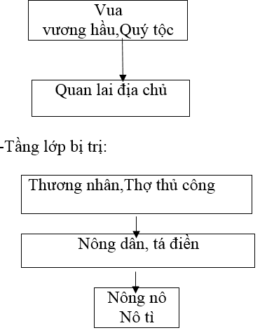 Giáo án Lịch Sử 7 Giáo án Lịch Sử 7 Bài 15 phần 1: Sự phát triển kinh tế và văn hóa thời Trần (mới, chuẩn nhất)