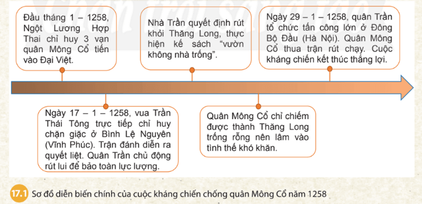 Giáo án Lịch Sử 7 Bài 17: Ba lần kháng chiến chống quân xâm lược Mông - Nguyên