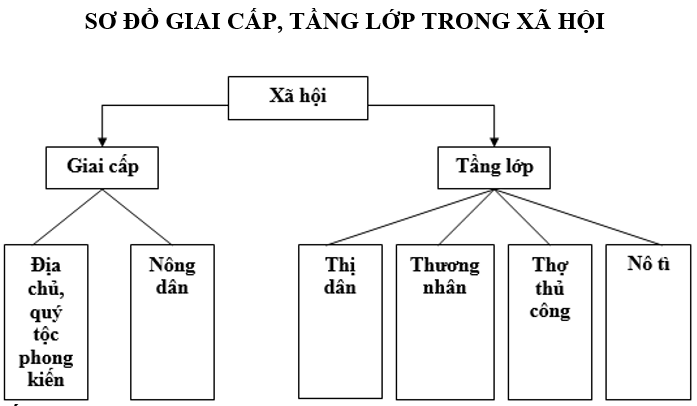 Giáo án Lịch Sử 7 Giáo án Lịch Sử 7 Bài 20 phần 2: Nước Đại Việt thời Lê Sơ (mới, chuẩn nhất)