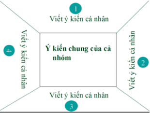 Giáo án Lịch Sử 7 Bài 3: Sự hình thành quan hệ sản xuất tư bản chủ nghĩa ở Tây Âu trung đại