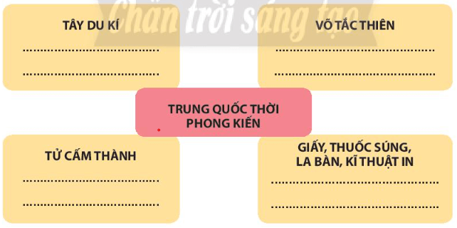 Giáo án Lịch Sử 7 Bài 6: Khái lược tiến trình lịch sử Trung Quốc từ thế kỉ VII đến giữa thế kỉ XIX