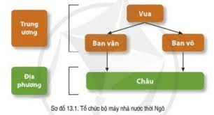 Giáo án Lịch Sử 7 Kết nối tri thức Bài 9: Đất nước buổi đầu độc lập (939 - 967) (ảnh 1)