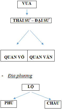 Giáo án Lịch Sử 7 Bài 9 phần 1: Nước Đại Cồ Việt thời Đinh - Tiền Lê (mới, chuẩn nhất)