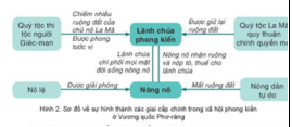 Giáo án Lịch Sử 7 Cánh diều (mới nhất) | Giáo án Sử 7