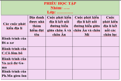 Giáo án Lịch Sử 7 Cánh diều (mới nhất) | Giáo án Sử 7