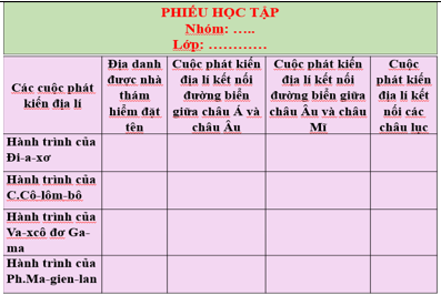 Giáo án Lịch Sử 7 Chân trời sáng tạo (mới, chuẩn nhất) | Giáo án Sử 7