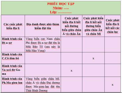 Giáo án Lịch Sử 7 Chân trời sáng tạo (mới, chuẩn nhất) | Giáo án Sử 7