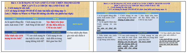 Giáo án Lịch Sử 8 Kết nối tri thức Bài 1: Cách mạng tư sản Anh và chiến tranh giành độc lập của 13 thuộc địa Anh ở Bắc Mỹ