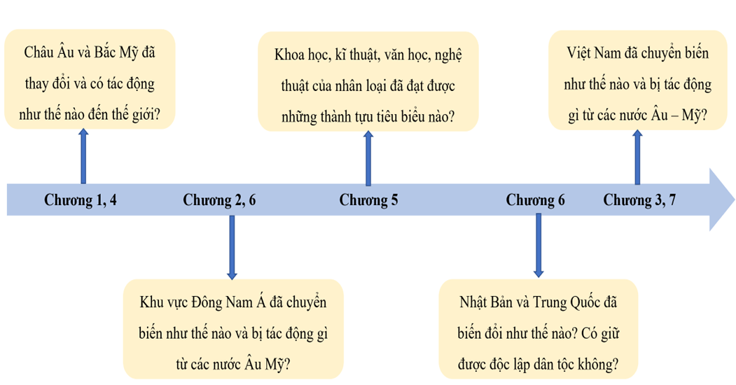 Giáo án Lịch Sử 8 Cánh diều Bài 1: Cách mạng tư sản ở châu Âu và Bắc Mỹ