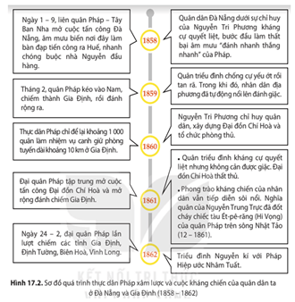 Giáo án Lịch Sử 8 Kết nối tri thức Bài 17: Cuộc kháng chiến chống thực dân Pháp xâm lược từ năm 1858 đến năm 1884