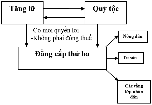 (KHBD) Giáo án Lịch Sử 8 Bài 2 (mới, chuẩn nhất)