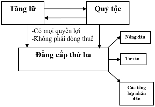 Giáo án Lịch Sử 8 Bài 2: Cách mạng tư sản Pháp cuối thế kỉ 18 (mới, chuẩn nhất)