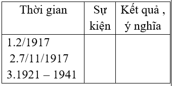 Giáo án Lịch Sử 8 Bài 23: Ôn tập lịch sử thế giới hiện đại (Phần từ năm 1917 đến năm 1945) (mới, chuẩn nhất)