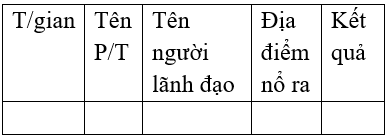 Giáo án Lịch Sử 8 Bài 24: Cuộc kháng chiến từ năm 1858 đến năm 1873 (mới, chuẩn nhất)