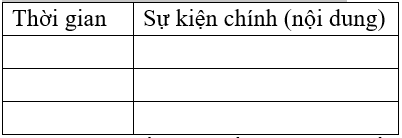 Giáo án Lịch Sử 8 Bài 27: Khởi nghĩa Yên Thế và phong trào chống Pháp của đồng bào miền núi cuối thế kỉ 19 (mới, chuẩn nhất)