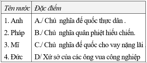 Giáo án Lịch Sử 8 Bài 6 Tiết 2: Các nước Anh, Pháp, Đức, Mĩ cuối thế kỉ 19 - đầu thế kỉ 20 (mới, chuẩn nhất)