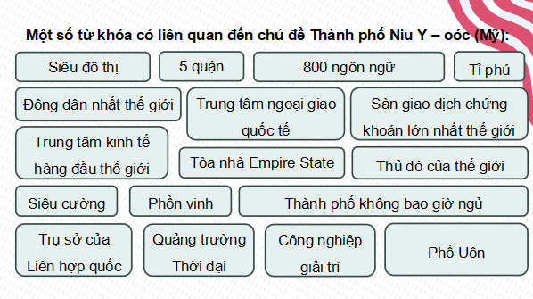 Giáo án điện tử Lịch Sử 9 Cánh diều Bài 18: Nước Mỹ từ năm 1991 đến nay | PPT Lịch Sử 9
