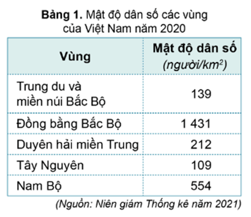 Giáo án Lịch Sử và Địa Lí lớp 4 Bài 16: Dân cư, hoạt động sản xuất và một số nét văn hóa ở vùng Tây Nguyên | Cánh diều