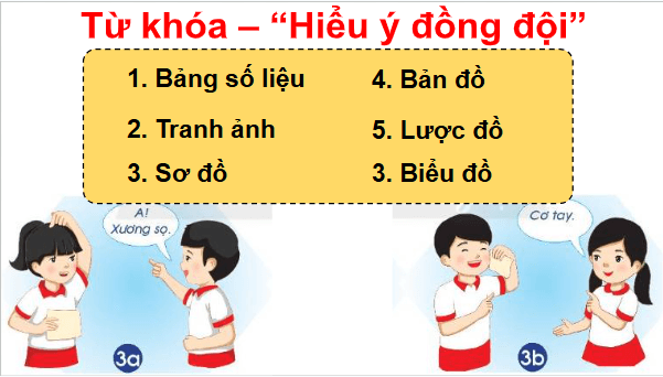 Giáo án điện tử Lịch Sử và Địa Lí lớp 4 Chân trời sáng tạo Bài 1: Làm quen với phương tiện học tập môn Lịch sử và Địa lí | PPT Lịch Sử và Địa Lí 4