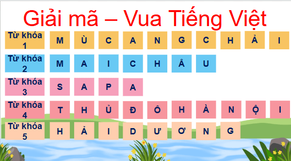 Giáo án điện tử Lịch Sử và Địa Lí lớp 4 Cánh diều Ôn tập học kì 1 | PPT Lịch Sử và Địa Lí 4