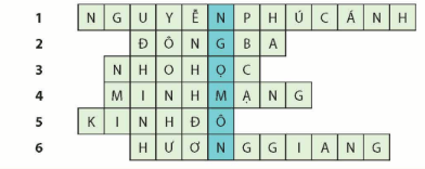 Giáo án Lịch Sử và Địa Lí lớp 5 Cánh diều Bài 12: Triều Nguyễn