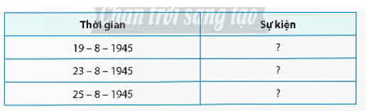 Giáo án Lịch Sử và Địa Lí lớp 5 Chân trời sáng tạo Bài 13: Cách mạng tháng Tám năm 1945