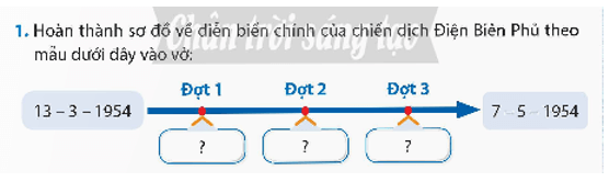 Giáo án Lịch Sử và Địa Lí lớp 5 Chân trời sáng tạo Bài 14: Chiến dịch Điện Biên Phủ năm 1954