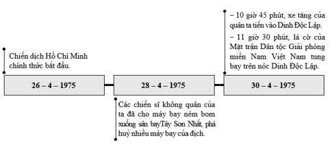 Giáo án Lịch Sử và Địa Lí lớp 5 Chân trời sáng tạo Bài 15: Chiến dịch Hồ Chí Minh năm 1975
