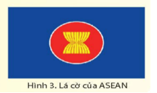 Giáo án Lịch Sử và Địa Lí lớp 5 Chân trời sáng tạo Bài 20: Hiệp hội các quốc gia Đông Nam Á (ASEAN)