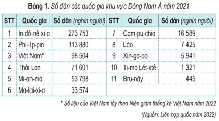 Giáo án Lịch Sử và Địa Lí lớp 5 Cánh diều Bài 4: Dân cư và dân tộc ở Việt Nam