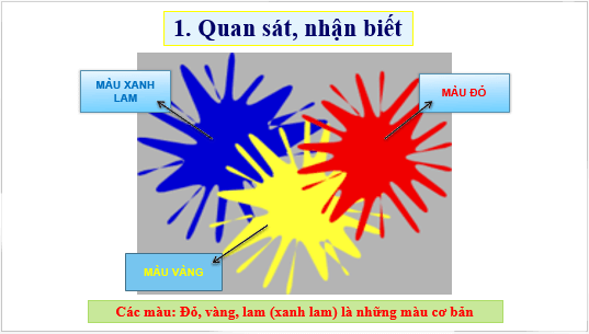 Giáo án điện tử Mĩ thuật lớp 1 Kết nối tri thức Chủ đề 5: Màu cơ bản trong mĩ thuật | PPT Mĩ thuật 1