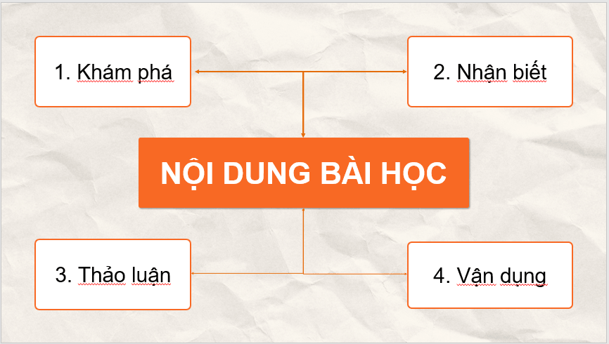 Giáo án điện tử Mĩ thuật 11 Kết nối tri thức Bài 1: Khái quát về trinh in nổi | PPT Mĩ thuật 11