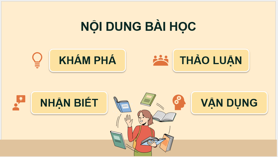 Giáo án điện tử Mĩ thuật 12 Kết nối tri thức Bài 2: Thiết kế trang phục từ vật liệu sẵn có | PPT Mĩ thuật 12