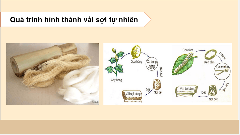 Giáo án điện tử Mĩ thuật 12 Kết nối tri thức Bài 2: Thiết kế trang phục từ vật liệu sẵn có | PPT Mĩ thuật 12