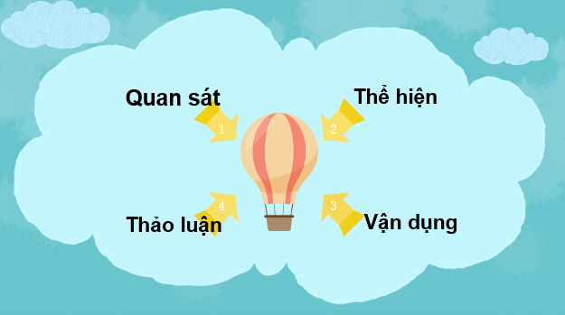 Giáo án điện tử Mĩ thuật 6 Kết nối tri thức Bài 1: Một số thể loại mĩ thuật | PPT Mĩ thuật 6