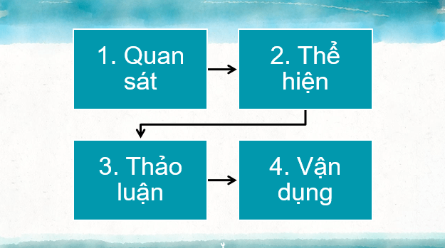 Giáo án điện tử Mĩ thuật 6 Kết nối tri thức Bài 3: Tạo hình ngôi nhà | PPT Mĩ thuật 6